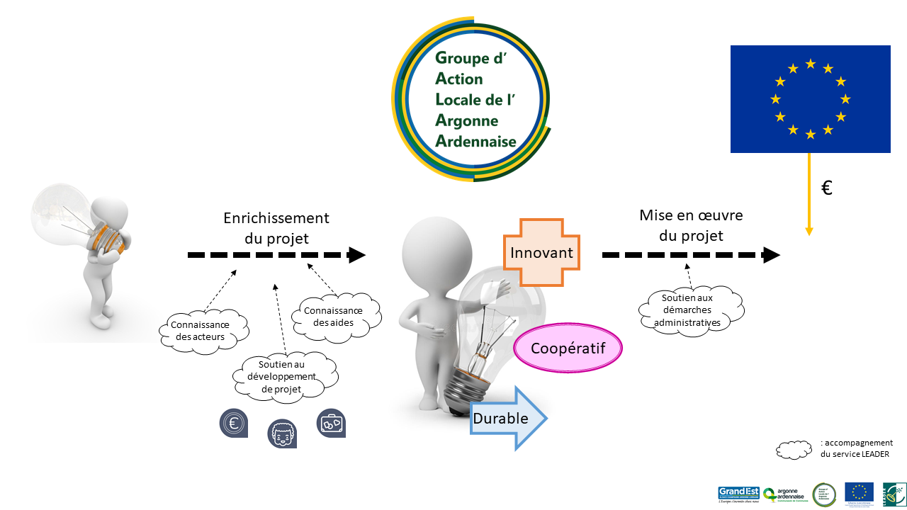 Accompagnement LEADER.png
