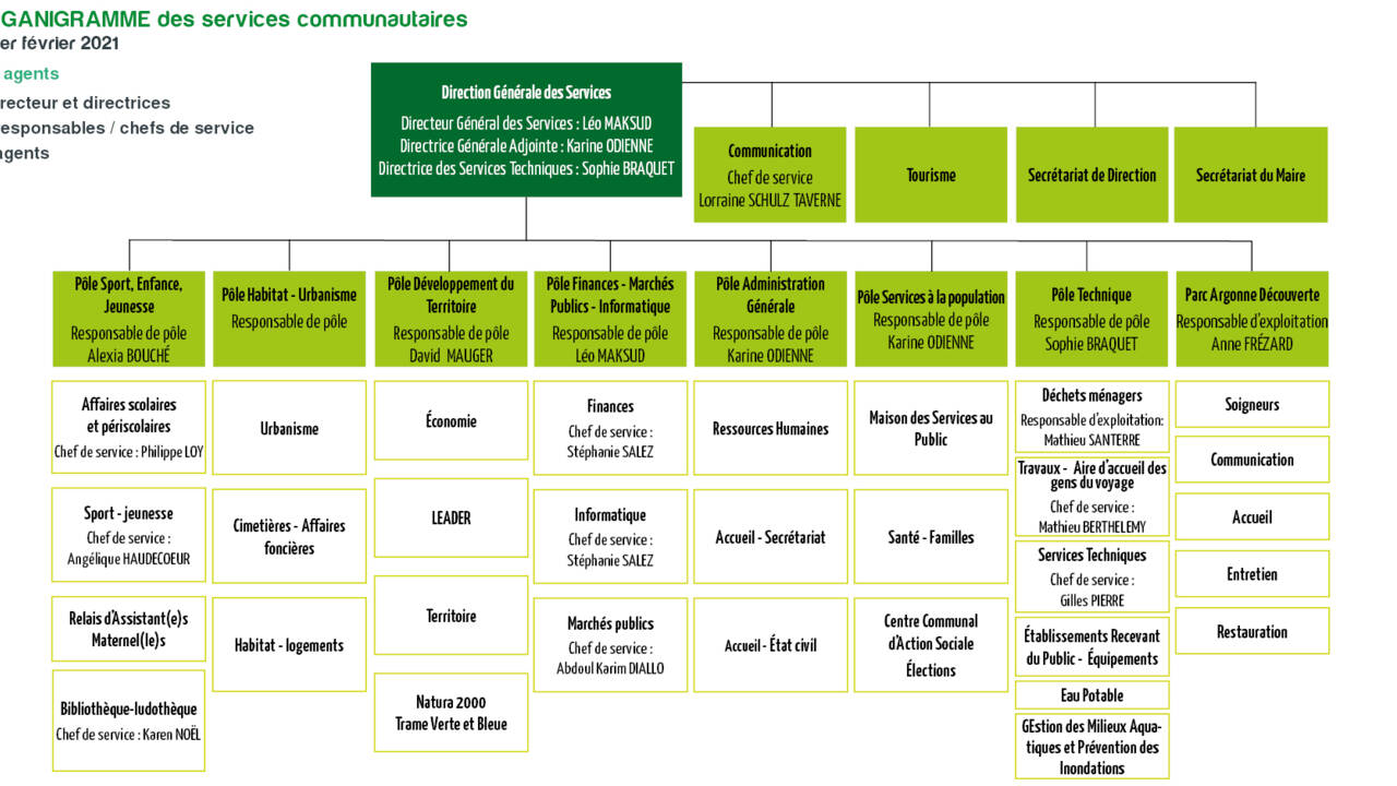 organigramme simplifié pour site-HD.jpg