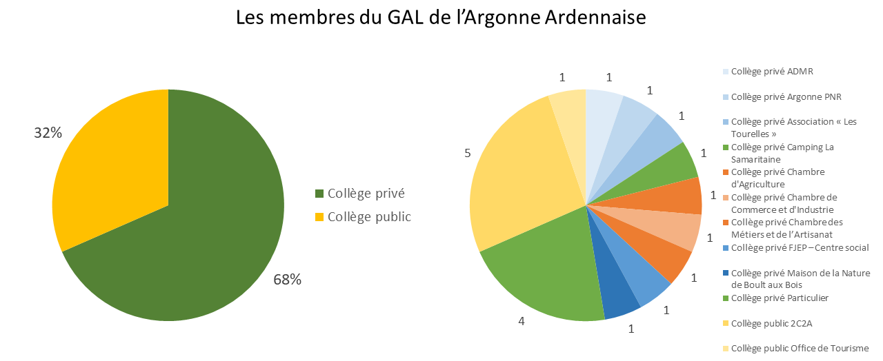 Répartition Collèges GAL.png
