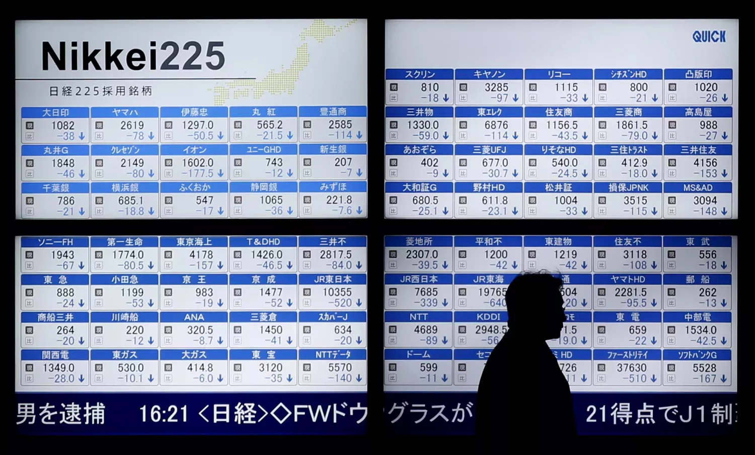 A l'issue des échanges, le Nikkei des 225 valeurs vedettes a cédé 1,09% (-184,76 points) à 16.840 points. Il avait franchi mardi les 17.000 points en clôture pour la première fois en un peu plus d'un mois.