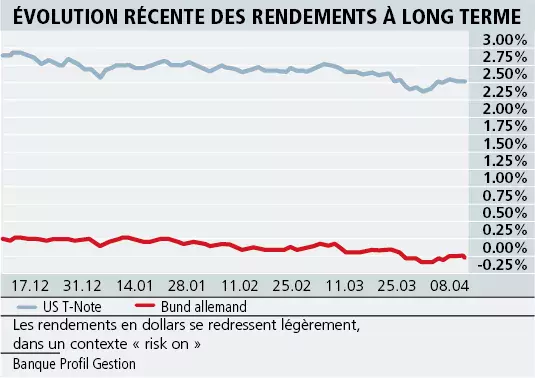 Les festivités se prolongent, l’insouciance menace...