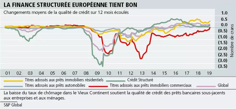 Un chemin plus direct vers l’économie réelle