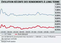 Un optimisme aux fondations très précaires