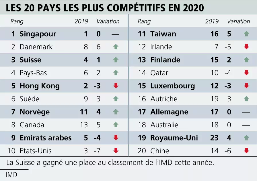 La Suisse, championne de l’innovation? Oui, mais pas depuis toujours