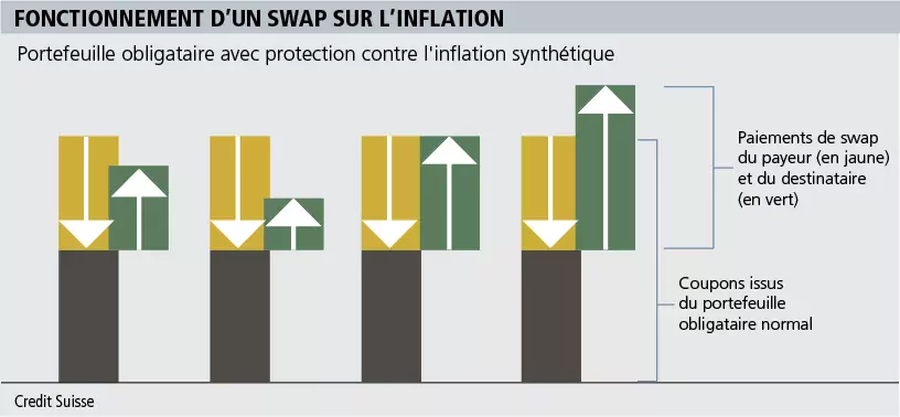 L’ETF conçu pour capter les deux inflations