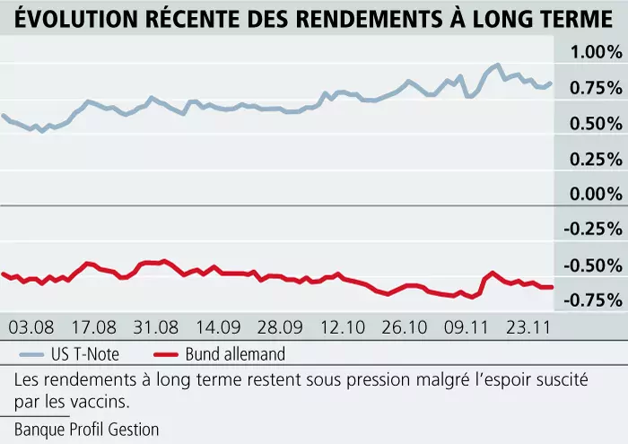 La ritournelle du vaccin