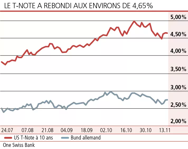 Il est grand temps d’attendre et de voir