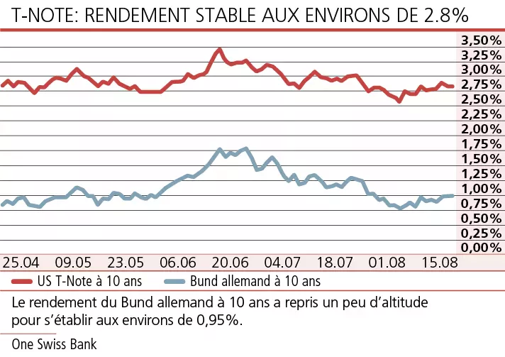 L’hypothétique possibilité d’un atterrissage en douceur