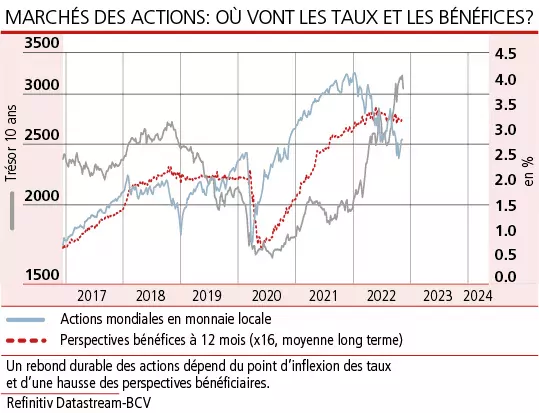 Digérer la fin de l’abondance