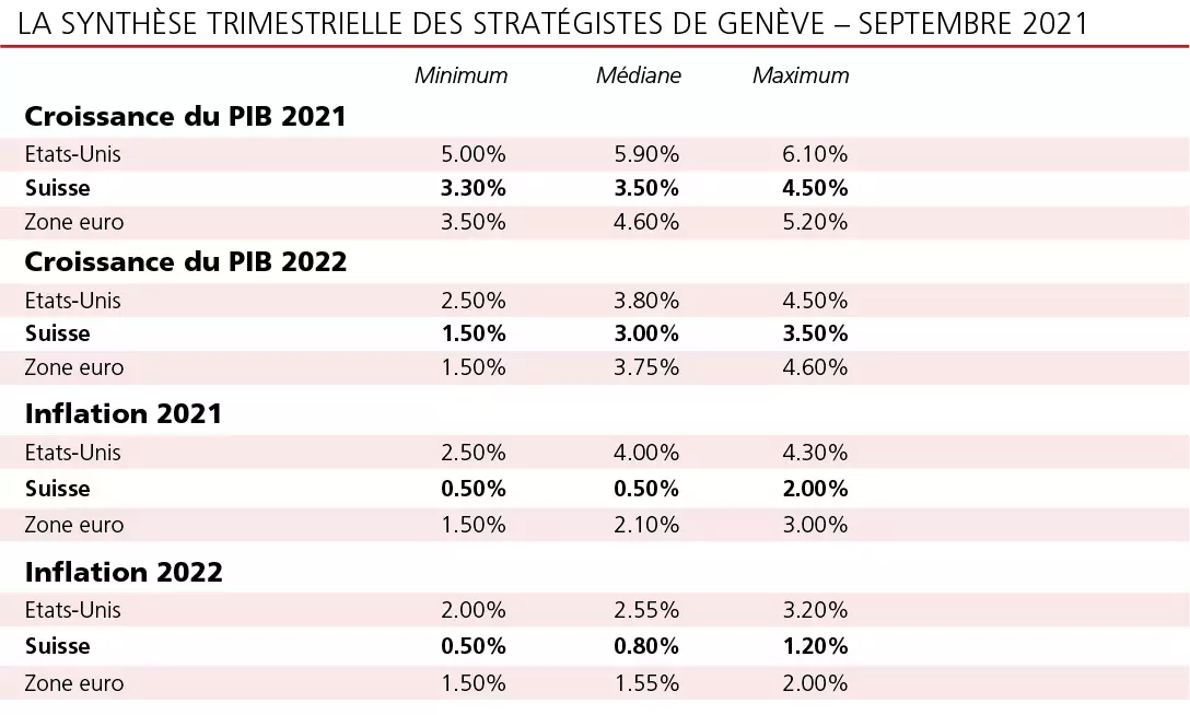 L’inflation pourrait durer plus longtemps que prévu