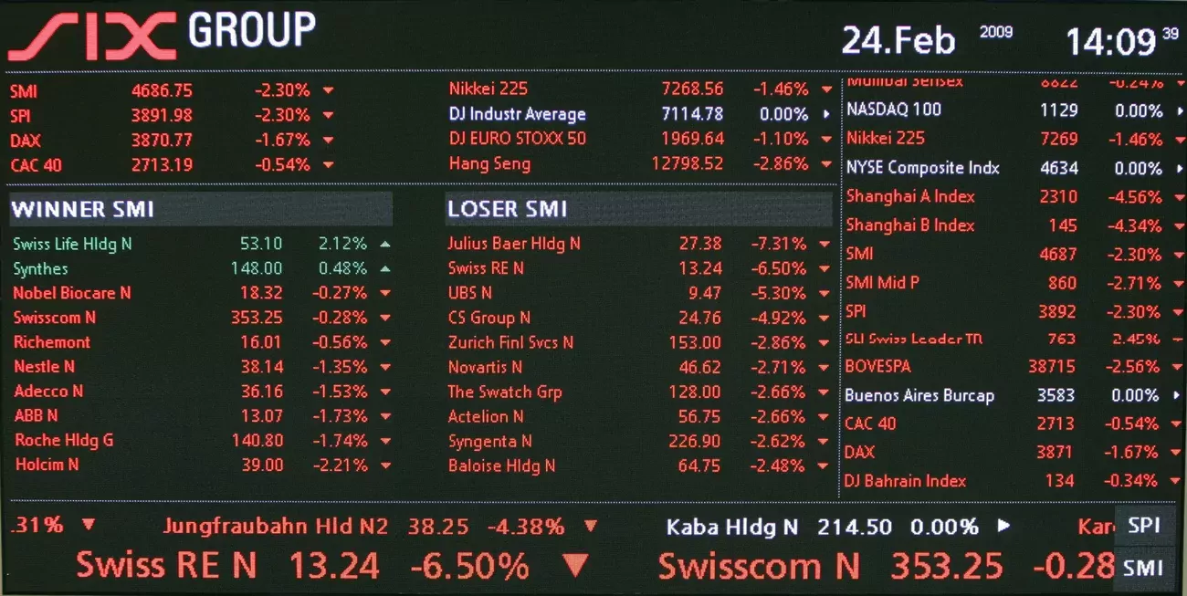 Au cours de l'exercice financier, le cours du titre PEH a décliné de 2,7%, une performance négative jugée non satisfaisante par l'entreprise.