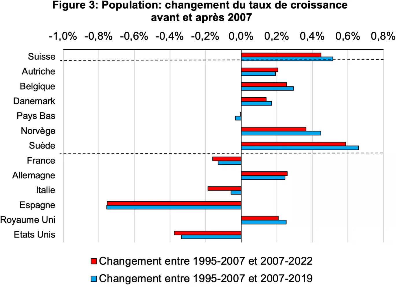L’immigration affecte-t-elle la croissance?