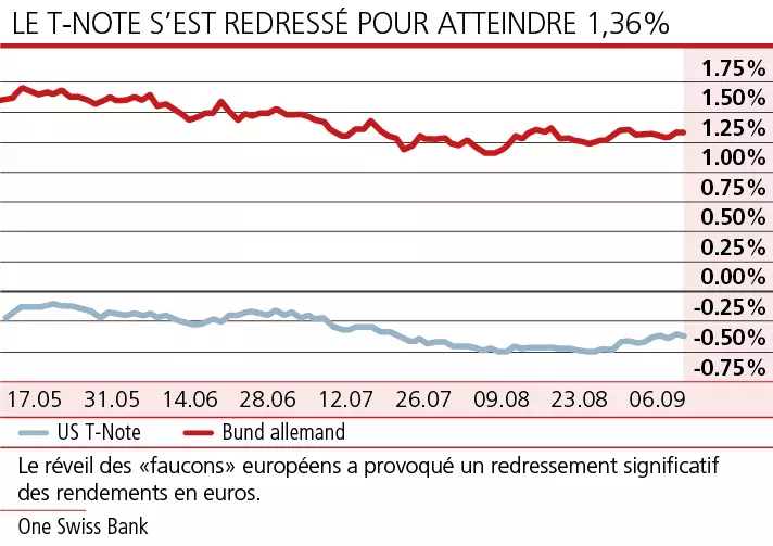 Regards tournés vers Francfort