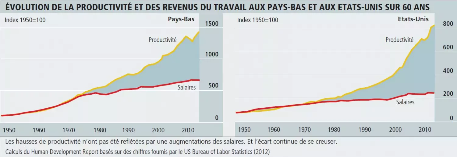 L’écart inquiétant pour la croissance 