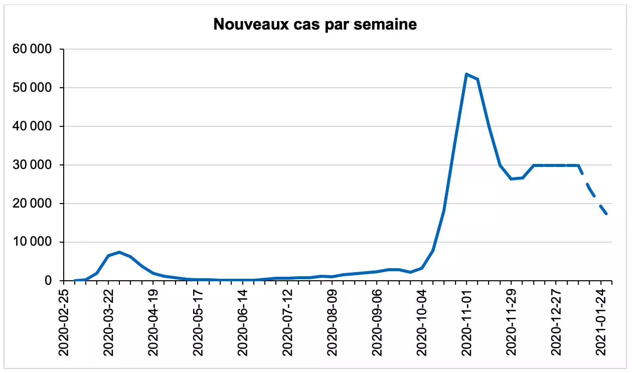 Pourquoi tant de décès durant la deuxième vague?