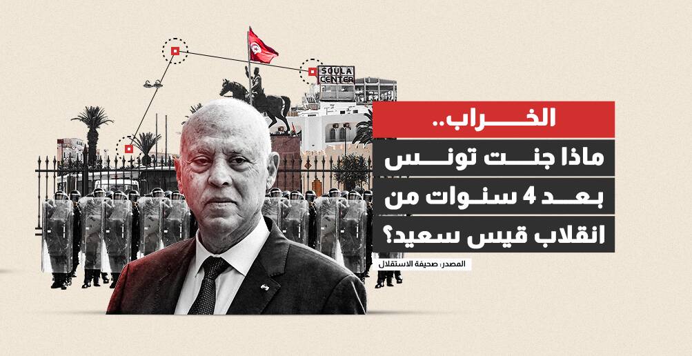 الخراب.. ماذا جنت تونس بعد 4 سنوات من انقلاب قيس سعيد؟ (إنفوجراف)