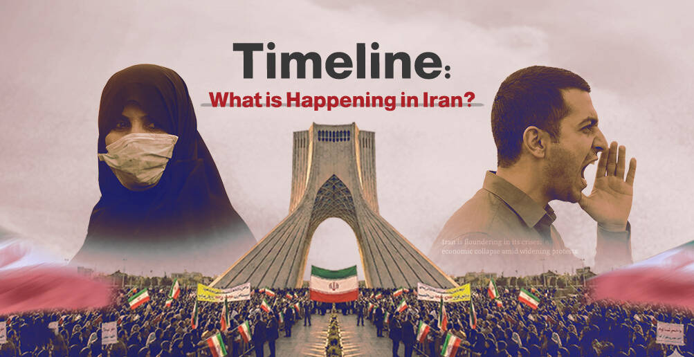 Timeline:  What is Happening in Iran? | Infographic