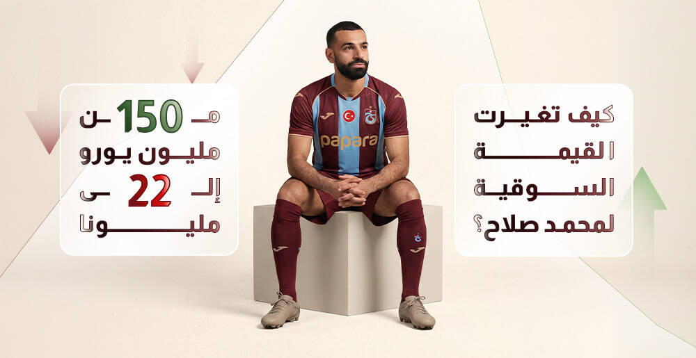كيف تغيرت القيمة السوقية لمحمد صلاح؟ (إنفوجراف)