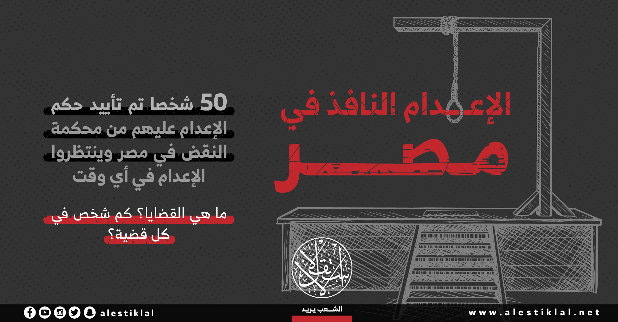 خمسون شخصاً ينتظرون الإعدام في مصر.. تعرّف على قضاياهم (إنفوجراف)