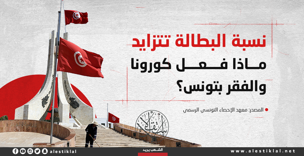 نسبة البطالة في تزايد.. ماذا فعل كورونا والفقر بتونس؟ (إنفوجراف)