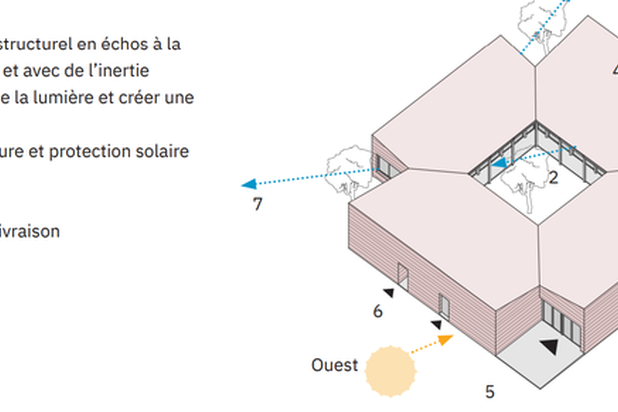 Axonométrie générale-construction-equipement-Palau-del-Vidre