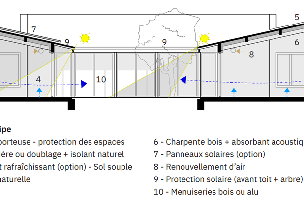 Principes bioclimatiques-construction-equipement-Palau-del-Vidre