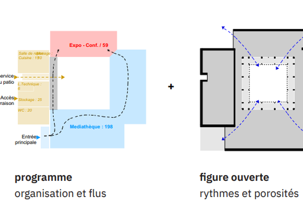Principes-construction-equipement-Palau-del-Vidre