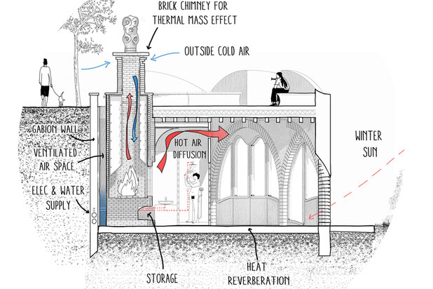 Coupe bioclimatique-construction-equipement-La Puebla de Fantova