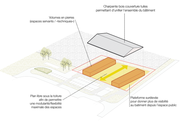 Schéma 1-construction-equipement-Villedoux