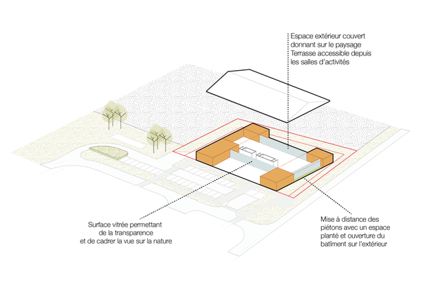 Schéma 2-construction-equipement-Villedoux