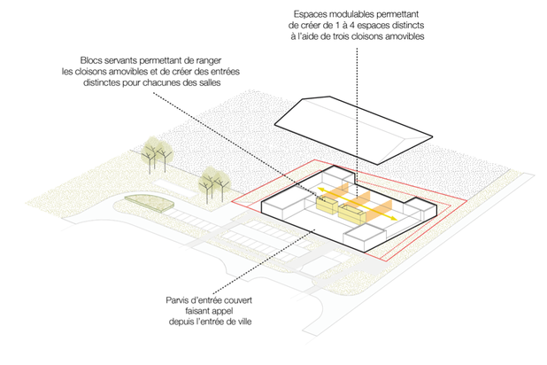 Schéma 3-construction-equipement-Villedoux
