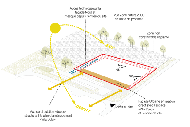 Schéma 4-construction-equipement-Villedoux