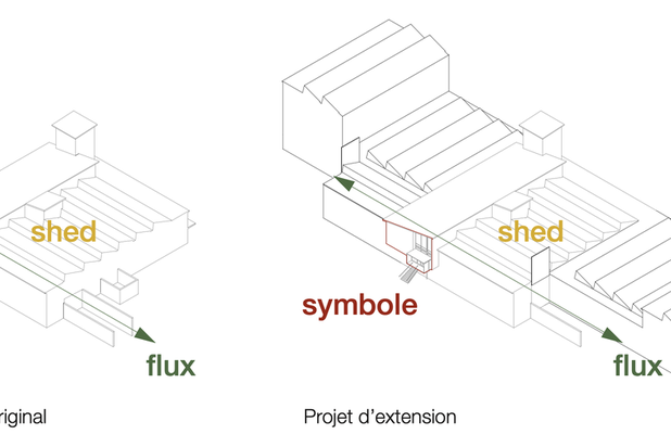 Schéma de développement-rehabilitation-extension-Sierre