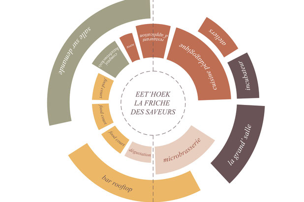 Programme-rehabilitation-extension-Hazebrouck