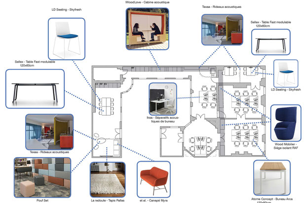 Implantation Mobiliers-amenagement-bureaux-Paris