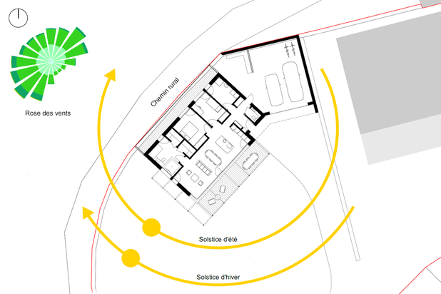 Implantation / course du Soleil et vents dominants-construction-maison-Moloy