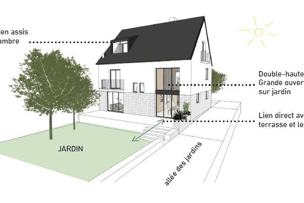 Schéma d'intention-renovation-maison-Saint-Grégoire