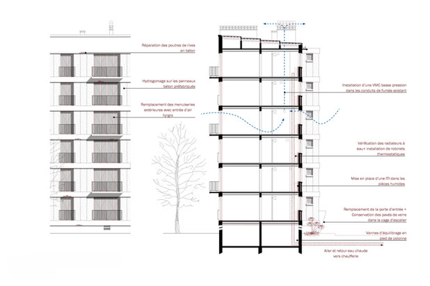 Détail des interventions-rehabilitation-immeuble-Paris