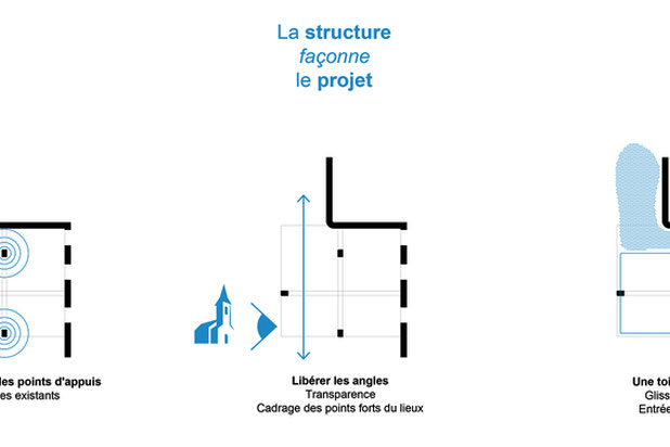 Conception-agrandissement_extension-maison-Waziers
