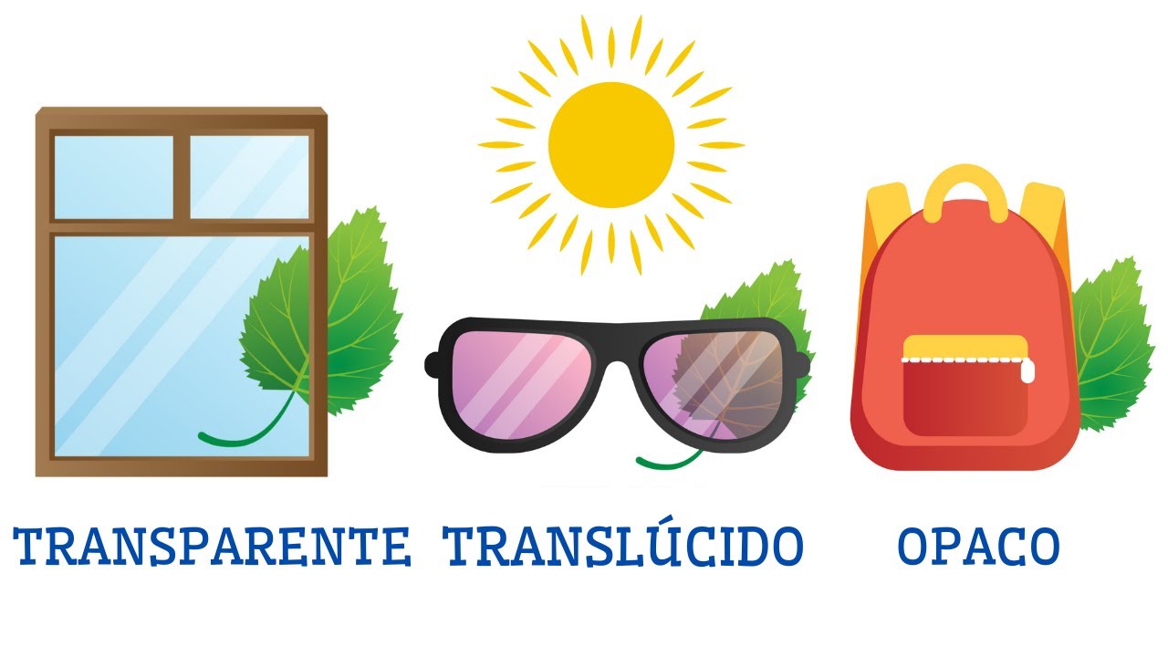 Reflexión de la luz en cuerpos opacos: materiales, fenómenos y medición