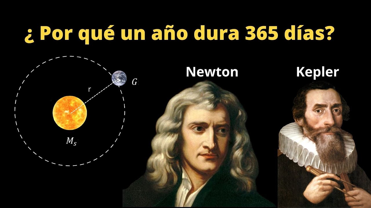 Fórmula para calcular las horas totales en un año de 365 días