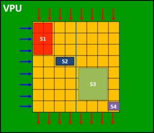 One VPU can manage various combinations within the 8x8 links limits
