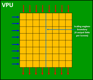 VPU with full capacity 1