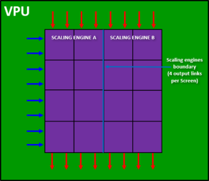 VPU with full capacity 2