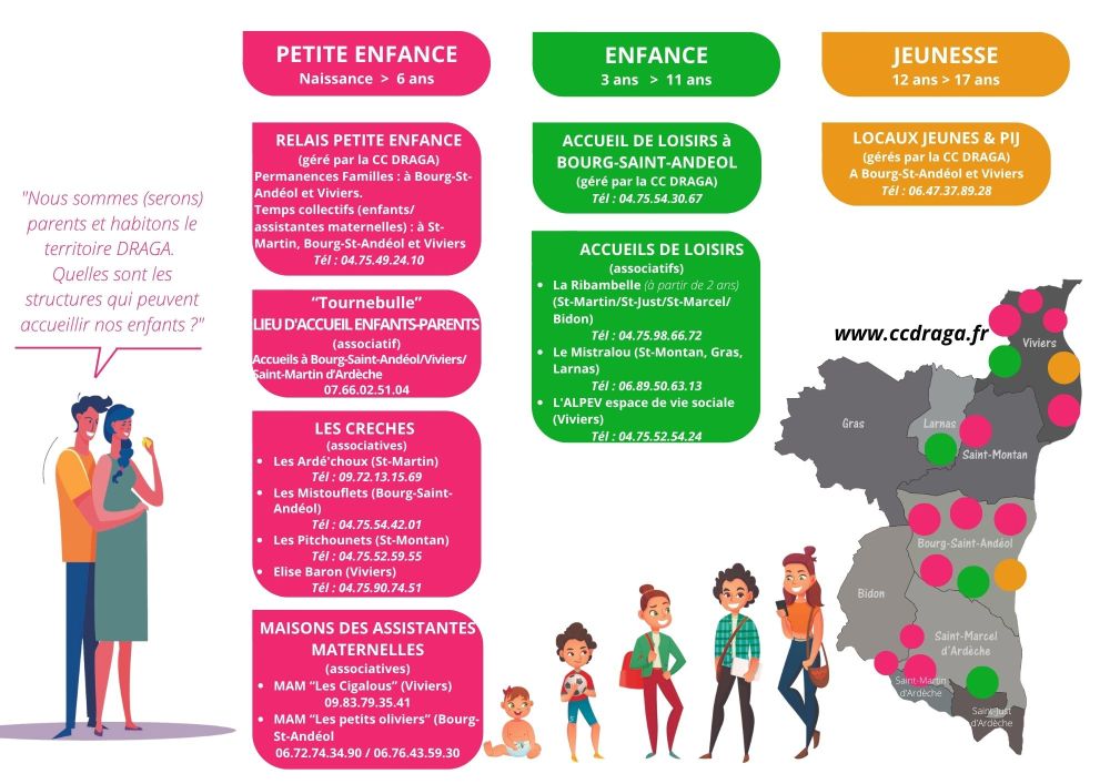 Les structures petite enfance / enfance / jeunesse du territoire DRAGA