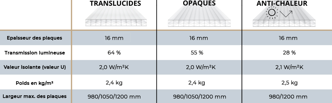 plaques polycarbonate pergola alu