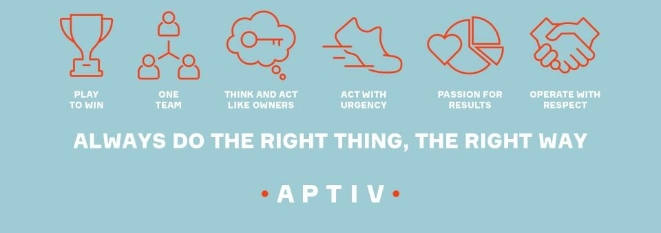Aptiv - We believe in doing the right thing, the right way, every time | Talent Portugal Blog