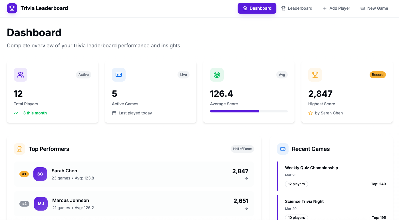Trivia Leaderboard thumbnail