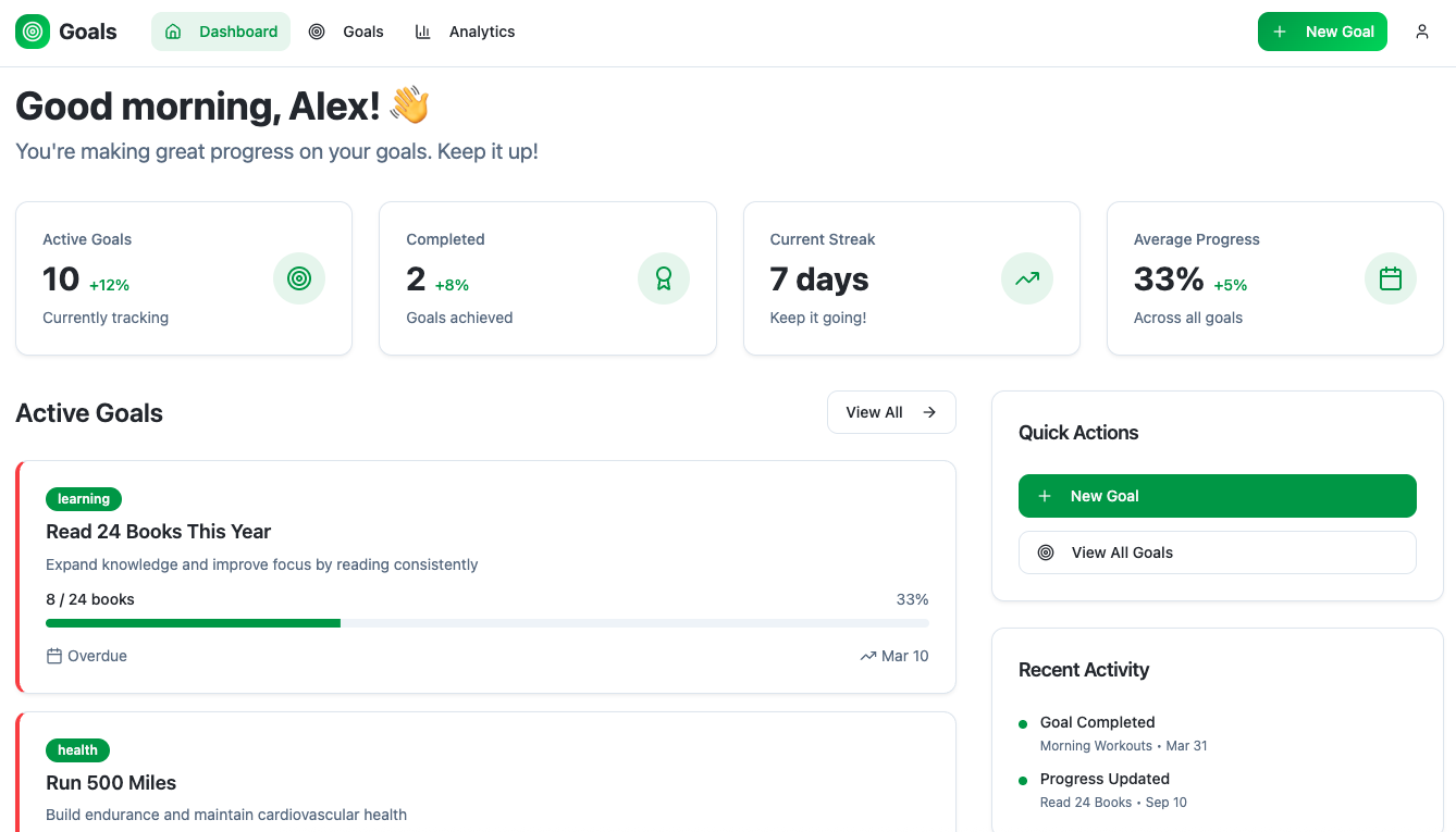 Goals Dashboard thumbnail