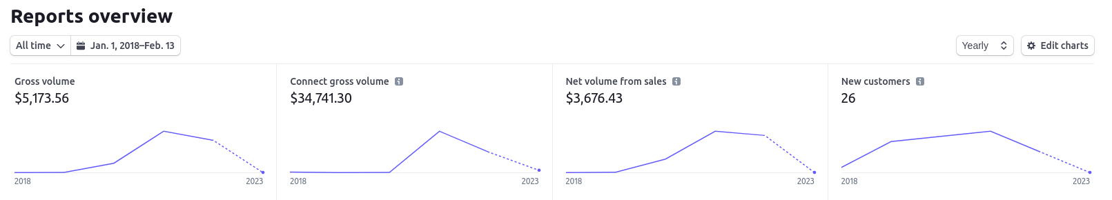 ShopWindow Revenue